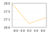 Impact of return on liquidity tomorrow