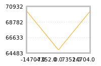 Impact of return on liquidity tomorrow
