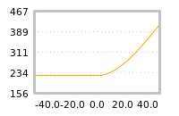 Impact of return on liquidity tomorrow