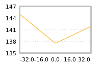 Impact of return on liquidity tomorrow