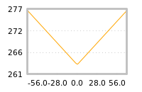 Impact of return on liquidity tomorrow