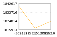 Impact of return on liquidity tomorrow