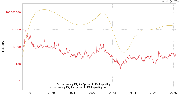 graph of Ecloudvalley Digit ILLIQ-SMEM