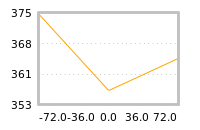 Impact of return on liquidity tomorrow