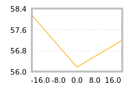 Impact of return on liquidity tomorrow
