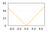 Impact of return on liquidity tomorrow