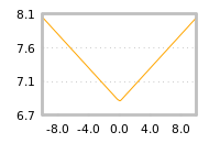 Impact of return on liquidity tomorrow