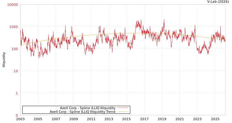 graph of Axell Corp ILLIQ-SMEM