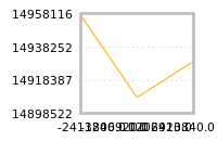 Impact of return on liquidity tomorrow