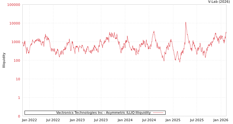 graph of Vactronics Technologies Inc ILLIQ-AMEM