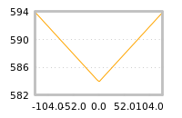 Impact of return on liquidity tomorrow