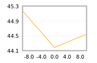 Impact of return on liquidity tomorrow