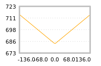 Impact of return on liquidity tomorrow