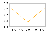 Impact of return on liquidity tomorrow
