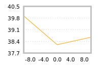 Impact of return on liquidity tomorrow