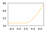 Impact of return on liquidity tomorrow