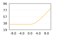 Impact of return on liquidity tomorrow