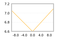 Impact of return on liquidity tomorrow