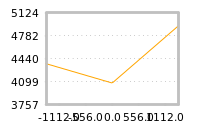 Impact of return on liquidity tomorrow