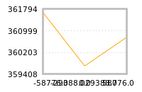 Impact of return on liquidity tomorrow