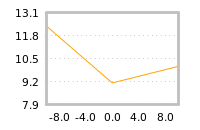 Impact of return on liquidity tomorrow