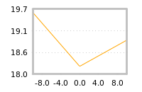 Impact of return on liquidity tomorrow