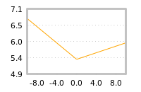 Impact of return on liquidity tomorrow