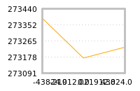 Impact of return on liquidity tomorrow