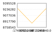 Impact of return on liquidity tomorrow
