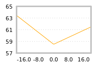 Impact of return on liquidity tomorrow
