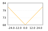 Impact of return on liquidity tomorrow