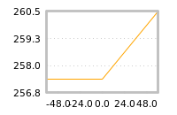 Impact of return on liquidity tomorrow