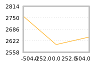 Impact of return on liquidity tomorrow