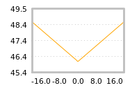 Impact of return on liquidity tomorrow