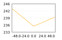 Impact of return on liquidity tomorrow