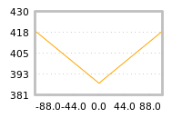 Impact of return on liquidity tomorrow