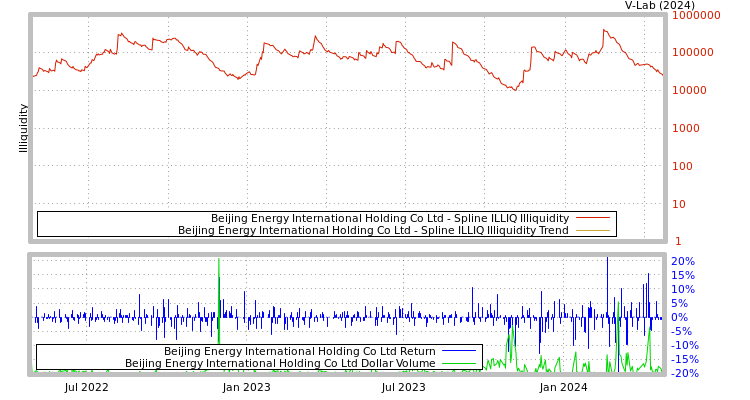 graph of Beijing Energy International Holding Co Ltd ILLIQ-SMEM
