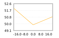 Impact of return on liquidity tomorrow