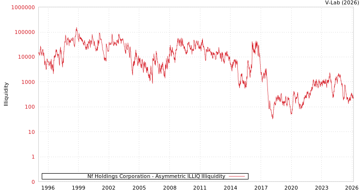 graph of Nf Holdings Corporation ILLIQ-AMEM
