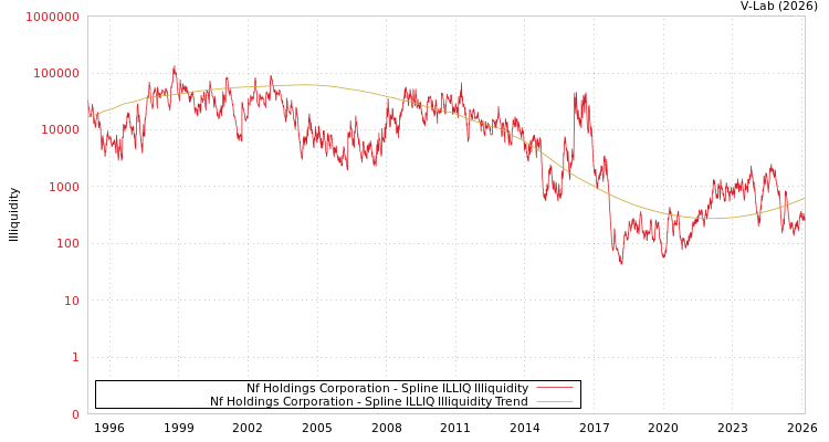 graph of Nf Holdings Corporation ILLIQ-SMEM