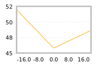 Impact of return on liquidity tomorrow