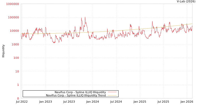 graph of Navifus Corp ILLIQ-SMEM