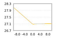 Impact of return on liquidity tomorrow