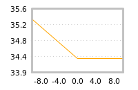 Impact of return on liquidity tomorrow