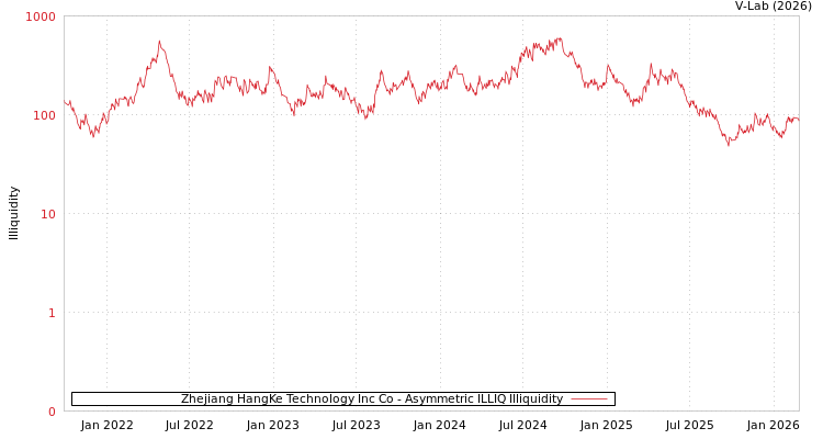 graph of Zhejiang HangKe Technology Inc Co ILLIQ-AMEM