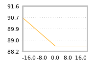 Impact of return on liquidity tomorrow