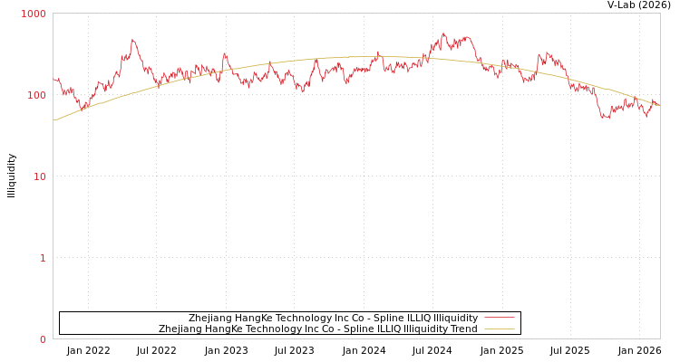 graph of Zhejiang HangKe Technology Inc Co ILLIQ-SMEM