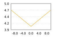 Impact of return on liquidity tomorrow