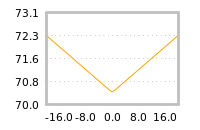 Impact of return on liquidity tomorrow