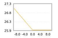 Impact of return on liquidity tomorrow